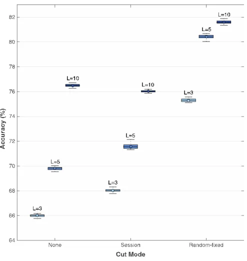 TABLE IIPRECISION AND RECALL OBTAINED WHEN PREDICTING 