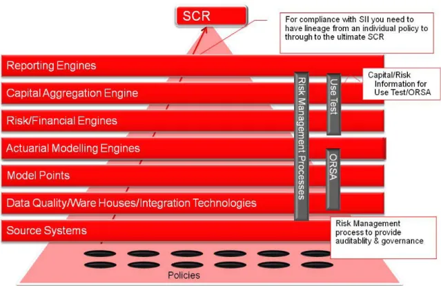 Figure  4. SCR Data Lineage Example 