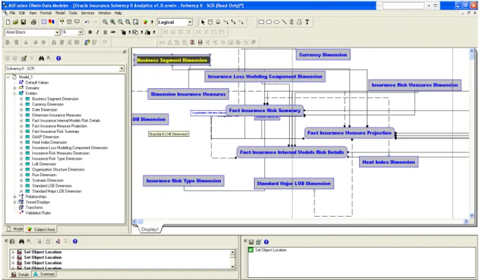 Figure 8: Pre-built data model in OIDF that relates to SCR 