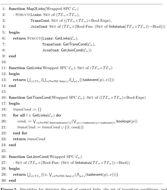 Figure 5. Algorithm for deriving the set of control links, the set of transition conditions, and the set of join conditions from a wrapped SPC.