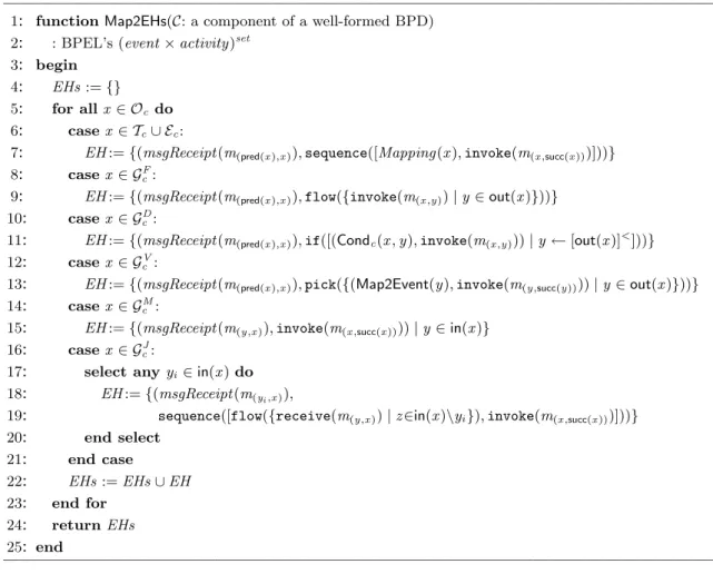 Figure 7. Algorithm for deriving the set of event handlers from a well-formed BPD component.
