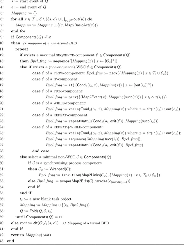 Figure 8. Algorithm for translating a well-formed core BPD into a BPEL process.