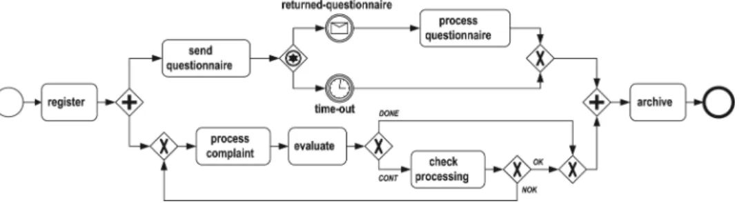 Figure 9. A complaint handling process model.
