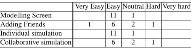 Table 3. Usability of the ToolIn our final set