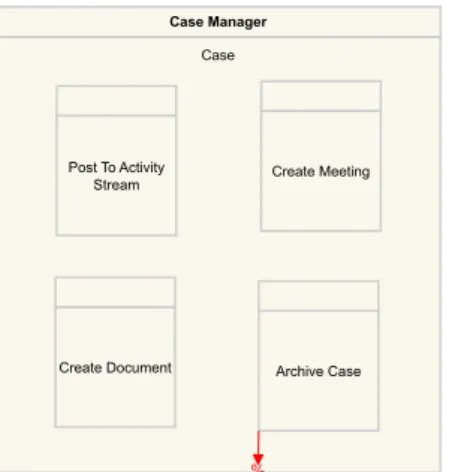 Fig. 1. Root Case Management ProcessIn figure 1 we start with the root 