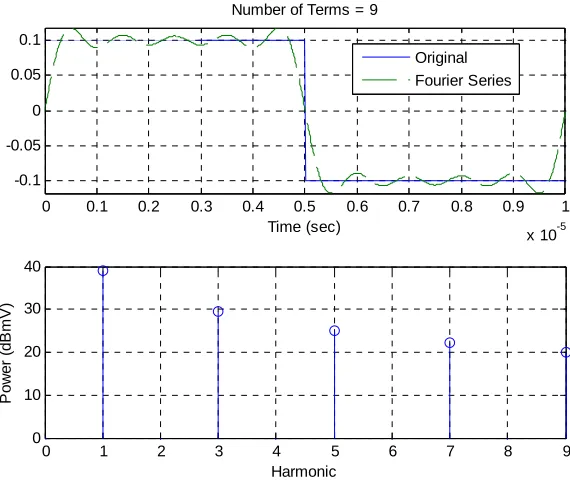 Figure 1: Results for problem 8a for function x t2( ) .  