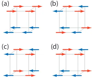 Figure 1.5. Examples of incommensurate antiferromagnetic order are sinusoidally