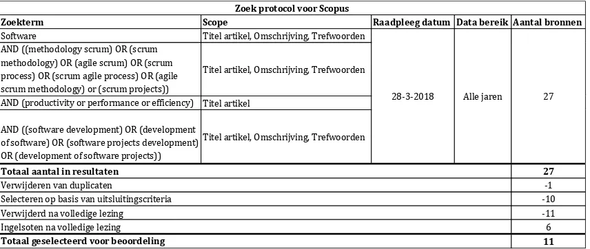 Tabel 7: Zoekprotocol voor Scopus 
