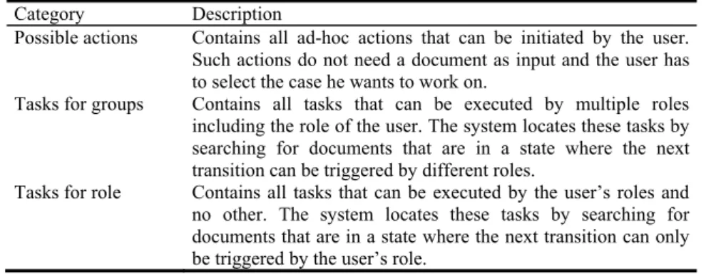 Table 2.  Types of user tasks