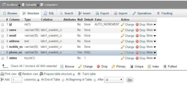 Figure 3.3: Company Information Table   
