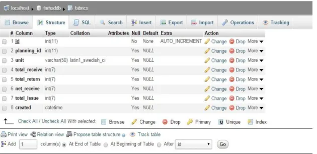 Figure 3.5: Embroidery process information Table   
