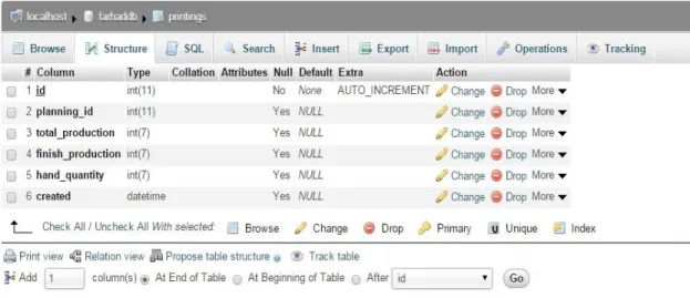 Figure 3.9: Printing information Table    
