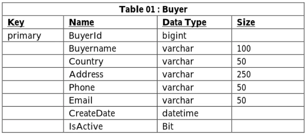 Table 12 :Color 