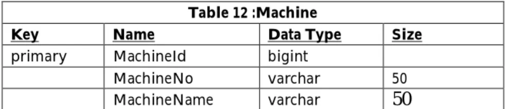 Table 11 :Order 