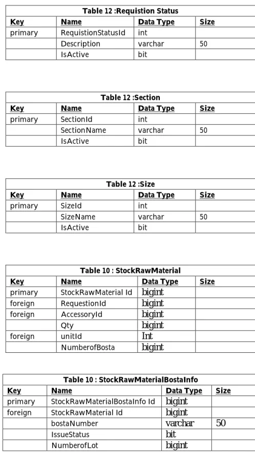 Table 12 :Section 