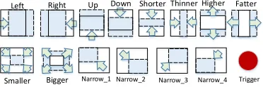 Figure 3: Illustration of the actions used in the MDP. Bluewindows with dashed lines represent the windows obtainedby taking one of the actions.