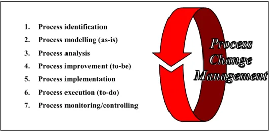 Table 1 shows the core phases of the life cycle [(column 2), also relating them to the  phases  of  the  Six  Sigma  life  cycle  phases  (column  1)]  and  describes  the  objectives  (via a list of core targeted tasks) associated with each phase (column 