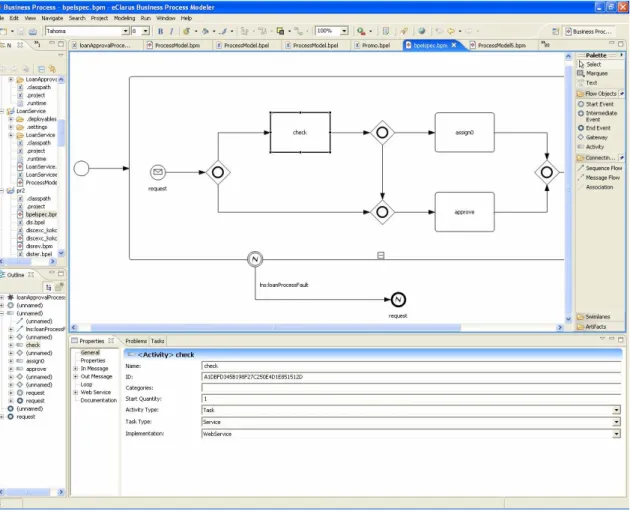 Figure 7. eClarus Business Process Modeler. 