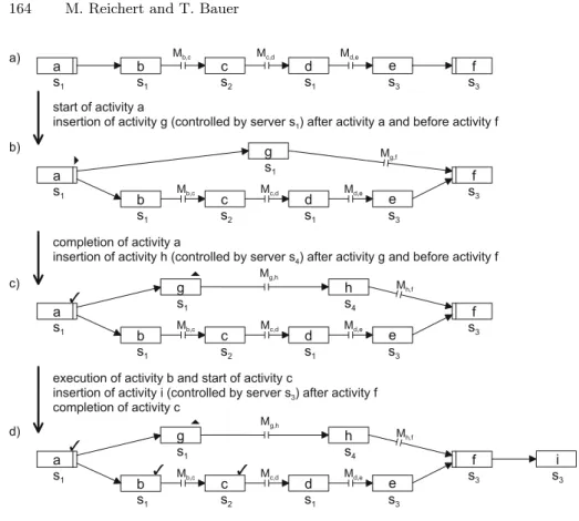 Fig. 5. a-d) WF instance and e) Execution history of WF server s 2 after completion of activity c