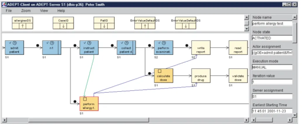 Fig. 6. ADEPT monitoring component showing a distributed workﬂow controlled by servers S1 and S2 after its runtime modiﬁcation