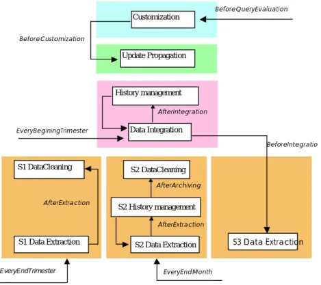Figure 4: First example of refreshment scenario