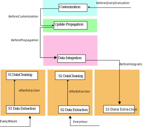 Figure 5: Second example of refreshment scenario When the refreshment activities are long term