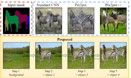 Figure 1: The proposed image generation process. Given asemantic layout map, our model composes the scene step-by-step