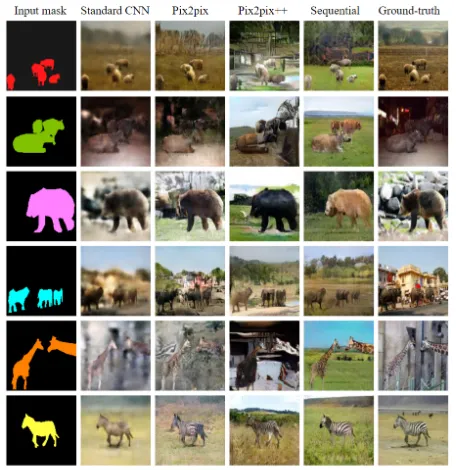 Figure 4: The foreground model network architecture. TheGfg encodes the given object semantic structure, Mt and thepreviously generated scene ˆxt−1 using separate pathwaysand generates a new image, ˆxt.