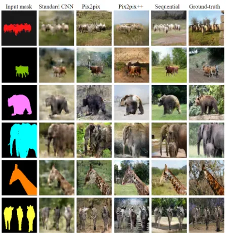 Figure 6: Comparison with state of the art models usingobject masks from the validation set