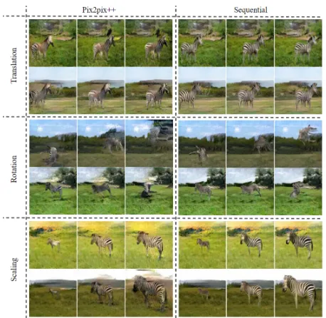 Table 2: Semantic segmentation accuracy (higher the better).The ground truth score is computed on the original imagesin the dataset and acts as an upper bound