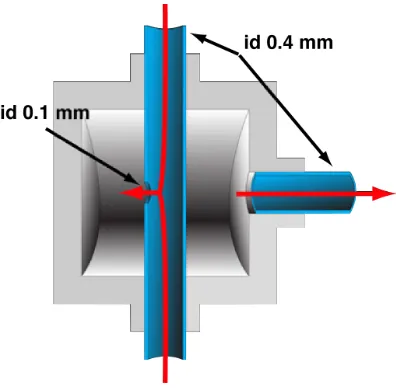 Figure 2-3. T-mixer schematic. 