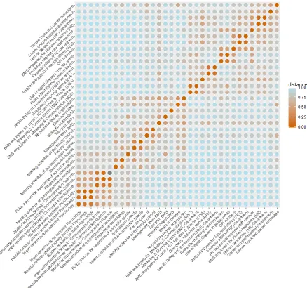 Figure 3. Heatmap of scientific staff. For additional explanation see figure 2.  