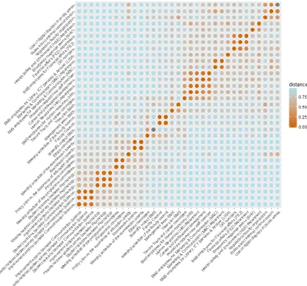 Figure 4. Heatmap of supportive staff. For additional explanation see figure 2. 