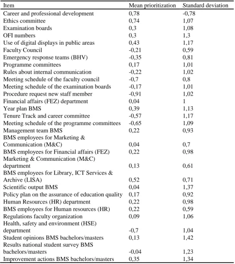 Table 2 