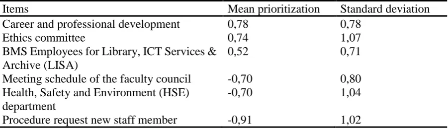 Table 3 