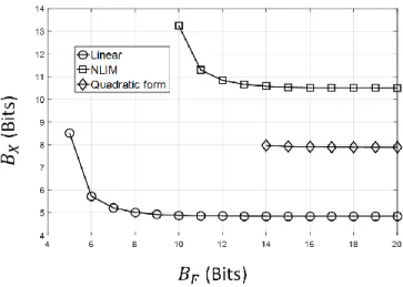 Figure 2.2: Comparison of the GLB across classifier types. The input di- di-mension is arbitrarily chosen to be D = 50