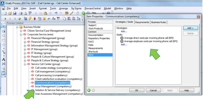 Figure 3: Example of relating Competencies to Performance Drivers in iGrafx®. 