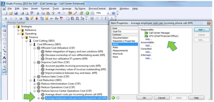 Figure 4: Example of relating the Strategic Business Objectives and Critical Success Factors to the responsible  owner (RACI), in iGrafx®