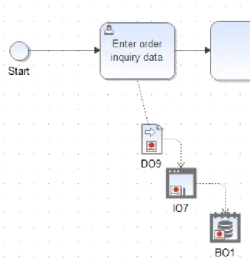 Figure 8: Example of business, information, and data objects in the BPMN/process diagrams
