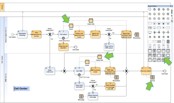 Figure 7: Example of capturing multiple flows within a process. 