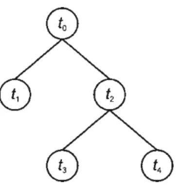 Fig. 1 A transaction tree