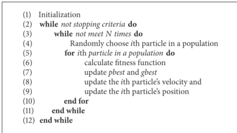 Table 4: Representation of particle position.