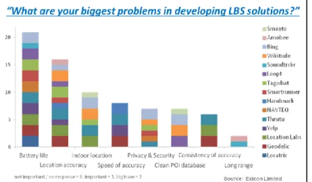 Figure 3:  Developers Feeling Pain of Battery/Accuracy Conundrum