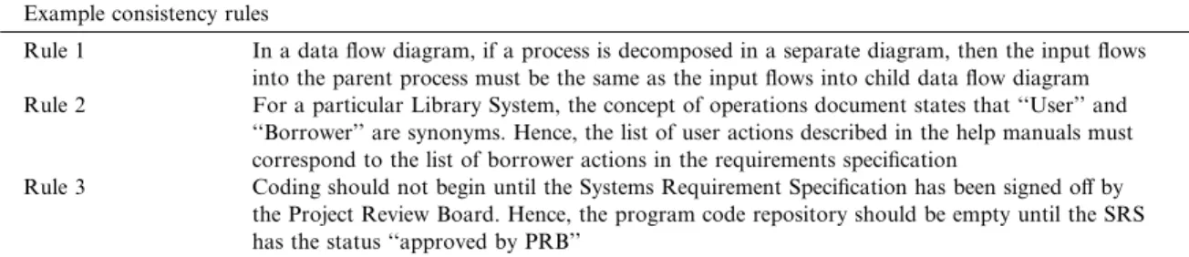 Fig. 1. A framework for managing inconsistency.