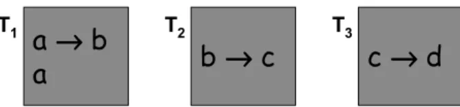 Fig. 3. Three consistent viewpoints.