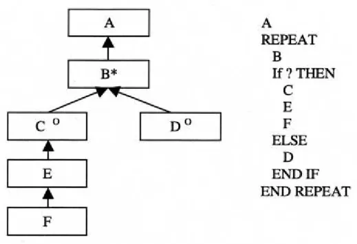Figure 1 An example structure diagram 