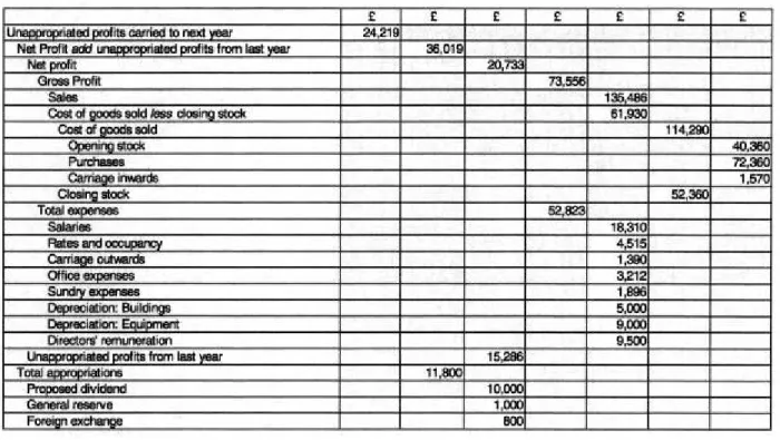 Figure 4 A structured spreadsheet form 