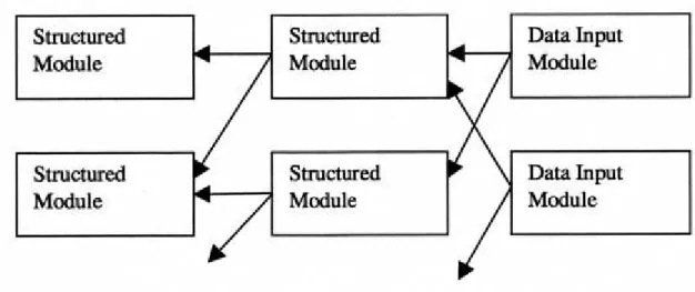 Figure 7 Architecture of a structured spreadsheet  5. CONCLUSIONS 