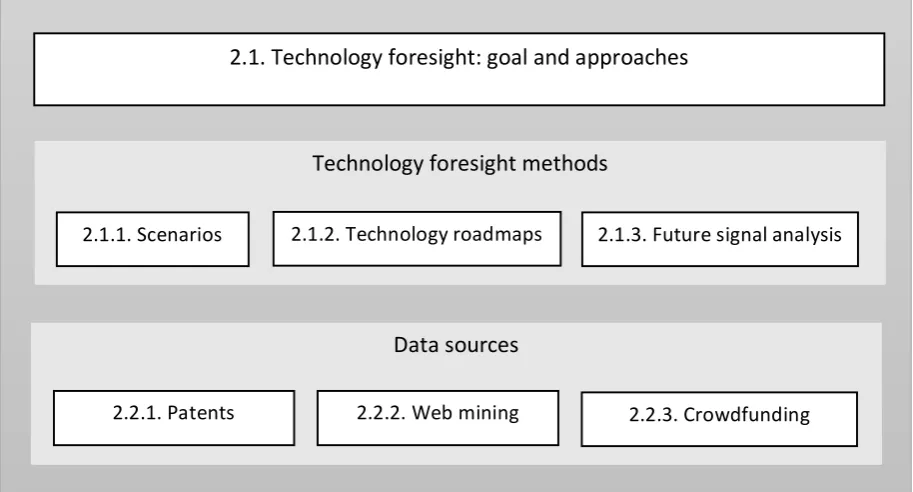 Figure 1. Theoretical framework. 