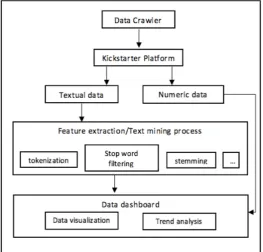 Figure 2. Data analysis framework.